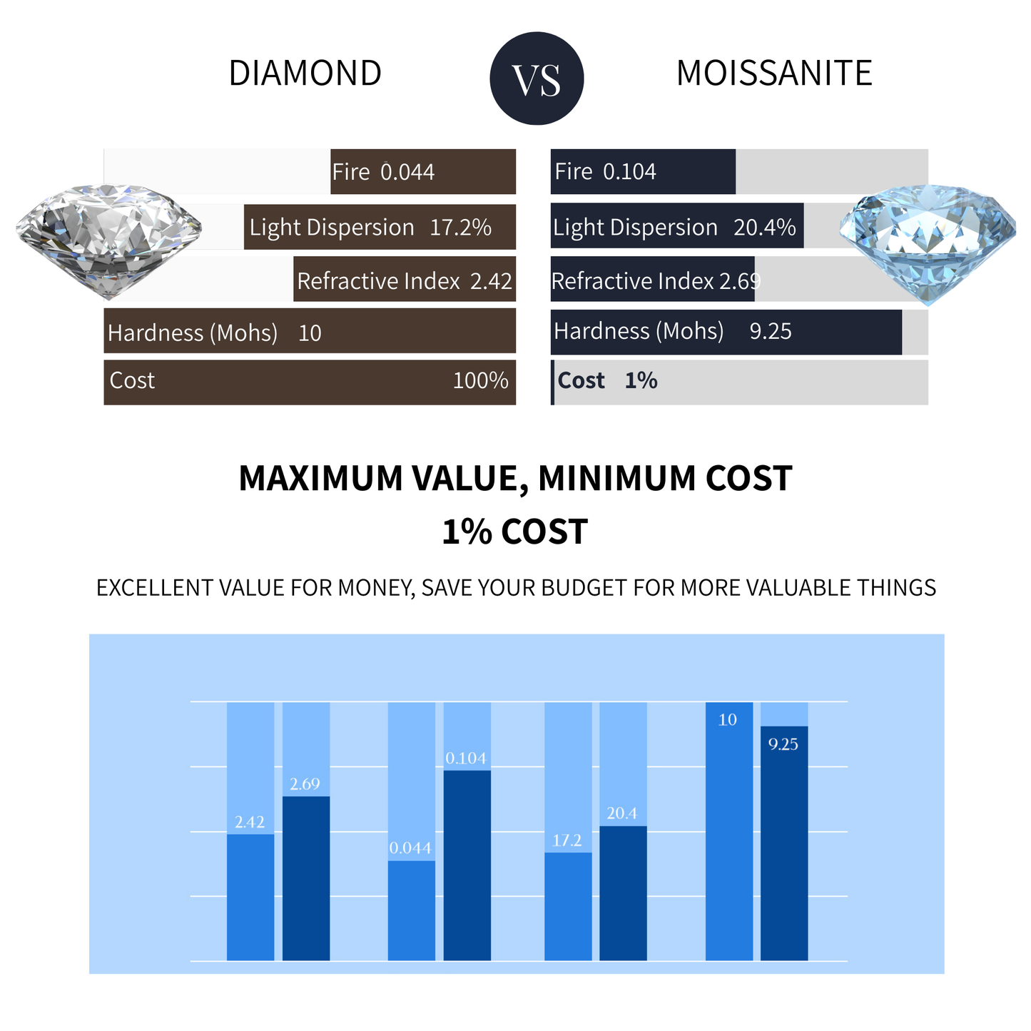 Moissanite Teardrop Layered Necklace