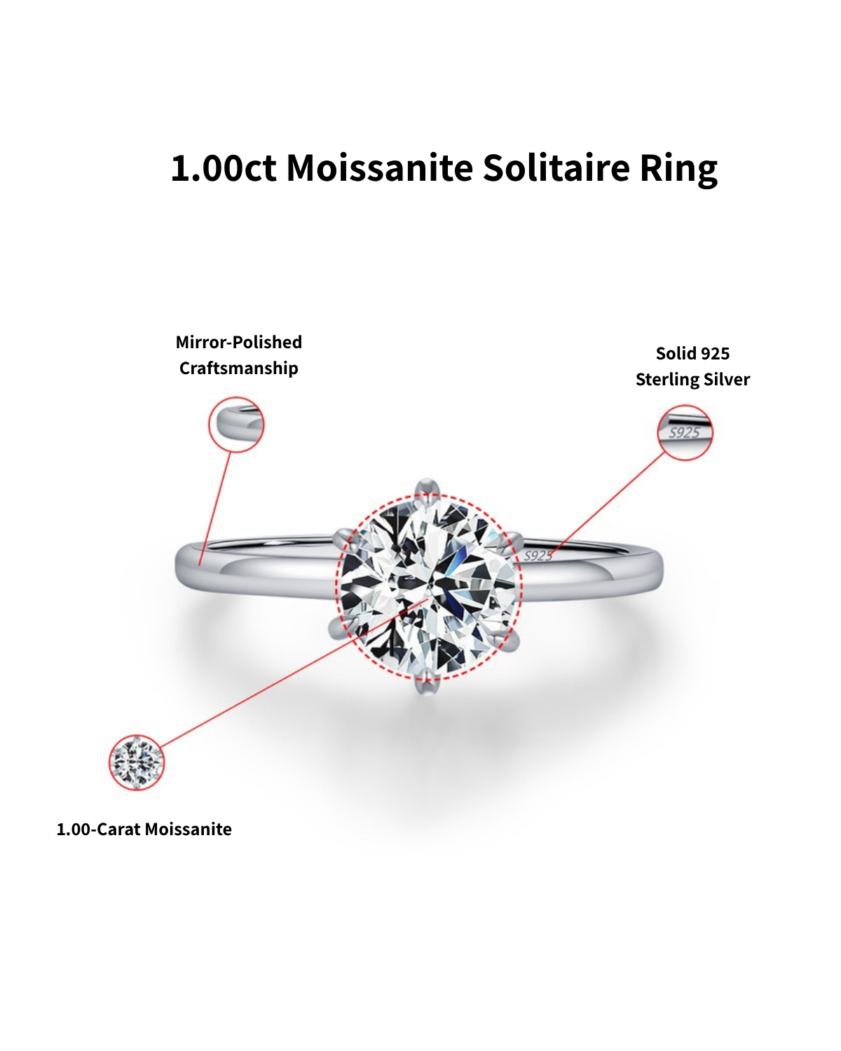 Close-up of 1.00ct Moissanite Solitaire Ring with Sterling Silver Band